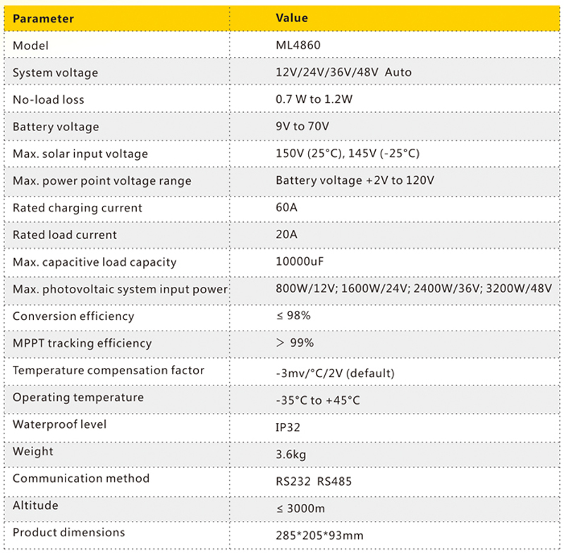 Bộ điều khiển sạc năng lượng mặt trời ML4860